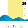 Cliffs Wharf tide chart for Thursday, August 29, 2024