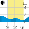 Cliffs Wharf tide chart for Wednesday, September 11, 2024