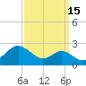 Cliffs Wharf tide chart for Sunday, September 15, 2024