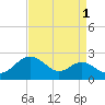 Cliffs Wharf tide chart for Sunday, September 1, 2024