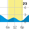 Cliffs Wharf tide chart for Monday, September 23, 2024