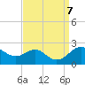Cliffs Wharf tide chart for Saturday, September 7, 2024