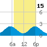 Cliffs Wharf tide chart for Tuesday, October 15, 2024