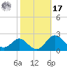 Cliffs Wharf tide chart for Thursday, October 17, 2024