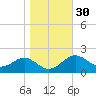 Cliffs Wharf tide chart for Wednesday, October 30, 2024