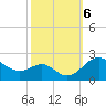 Cliffs Wharf tide chart for Sunday, October 6, 2024