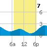 Cliffs Wharf tide chart for Monday, October 7, 2024