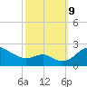 Cliffs Wharf tide chart for Wednesday, October 9, 2024