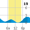 Cliffs Wharf tide chart for Tuesday, November 19, 2024