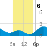 Cliffs Wharf tide chart for Wednesday, November 6, 2024