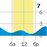 Cliffs Wharf tide chart for Thursday, November 7, 2024