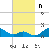 Cliffs Wharf tide chart for Friday, November 8, 2024