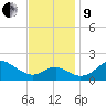 Cliffs Wharf tide chart for Saturday, November 9, 2024