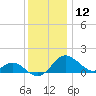 Cliffs Wharf tide chart for Thursday, December 12, 2024
