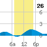 Cliffs Wharf tide chart for Thursday, December 26, 2024