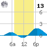 Cliffs Wharf tide chart for Monday, January 13, 2025