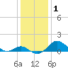 Cliffs Wharf tide chart for Wednesday, January 1, 2025