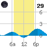 Cliffs Wharf tide chart for Wednesday, January 29, 2025