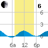 Cliffs Wharf tide chart for Monday, January 6, 2025