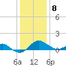 Cliffs Wharf tide chart for Wednesday, January 8, 2025