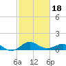 Cliffs Wharf tide chart for Tuesday, February 18, 2025