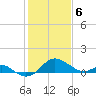 Cliffs Wharf tide chart for Thursday, February 6, 2025