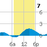Cliffs Wharf tide chart for Friday, February 7, 2025