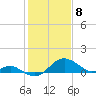 Cliffs Wharf tide chart for Saturday, February 8, 2025