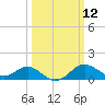 Cliffs Wharf tide chart for Wednesday, March 12, 2025