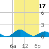 Cliffs Wharf tide chart for Monday, March 17, 2025