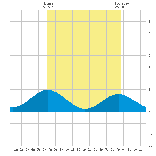 Cliffs Wharf tide chart for Friday, April 11, 2025