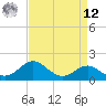Cliffs Wharf tide chart for Saturday, April 12, 2025