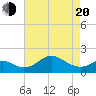 Cliffs Wharf tide chart for Sunday, April 20, 2025