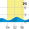 Cliffs Wharf tide chart for Monday, April 21, 2025