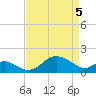 Cliffs Wharf tide chart for Saturday, April 5, 2025