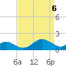 Cliffs Wharf tide chart for Sunday, April 6, 2025