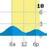 Cliffs Wharf tide chart for Saturday, May 10, 2025