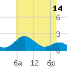 Cliffs Wharf tide chart for Wednesday, May 14, 2025