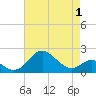 Cliffs Wharf tide chart for Thursday, May 1, 2025