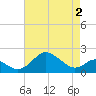 Cliffs Wharf tide chart for Friday, May 2, 2025
