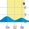Cliffs Wharf tide chart for Friday, May 9, 2025