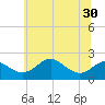 Cliffs Wharf tide chart for Monday, June 30, 2025