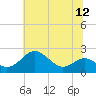 Cliffs Wharf tide chart for Saturday, July 12, 2025