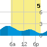 Cliffs Wharf tide chart for Saturday, July 5, 2025