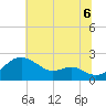 Cliffs Wharf tide chart for Sunday, July 6, 2025