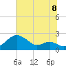 Cliffs Wharf tide chart for Tuesday, July 8, 2025