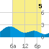 Cliffs Wharf tide chart for Tuesday, August 5, 2025
