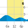 Cliffs Wharf tide chart for Wednesday, August 6, 2025