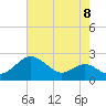 Cliffs Wharf tide chart for Friday, August 8, 2025