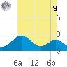 Cliffs Wharf tide chart for Saturday, August 9, 2025
